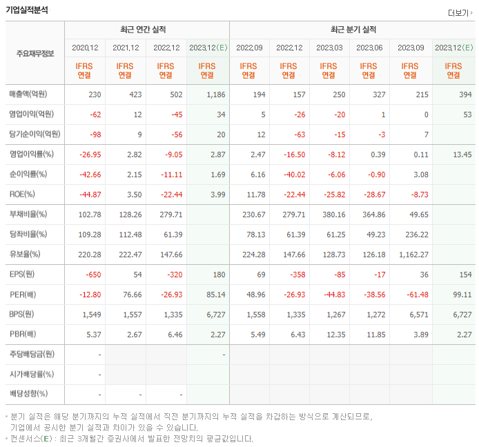 디이엔티_실적자료