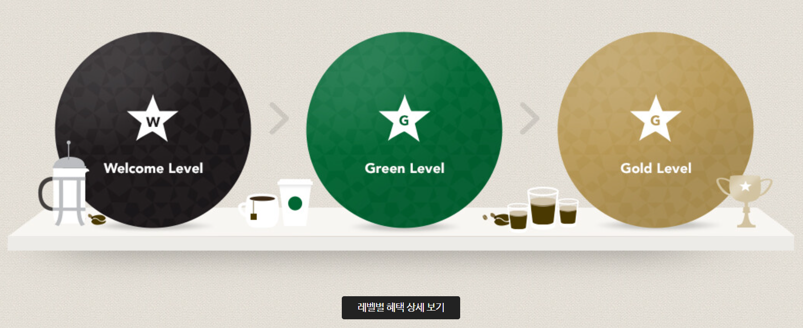 스타벅스_레벨