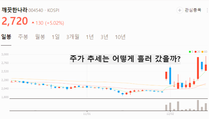 대선 관련주 이재명 한동훈 관련주 대장주 TOP10