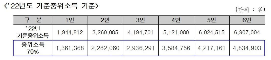 정부 지원