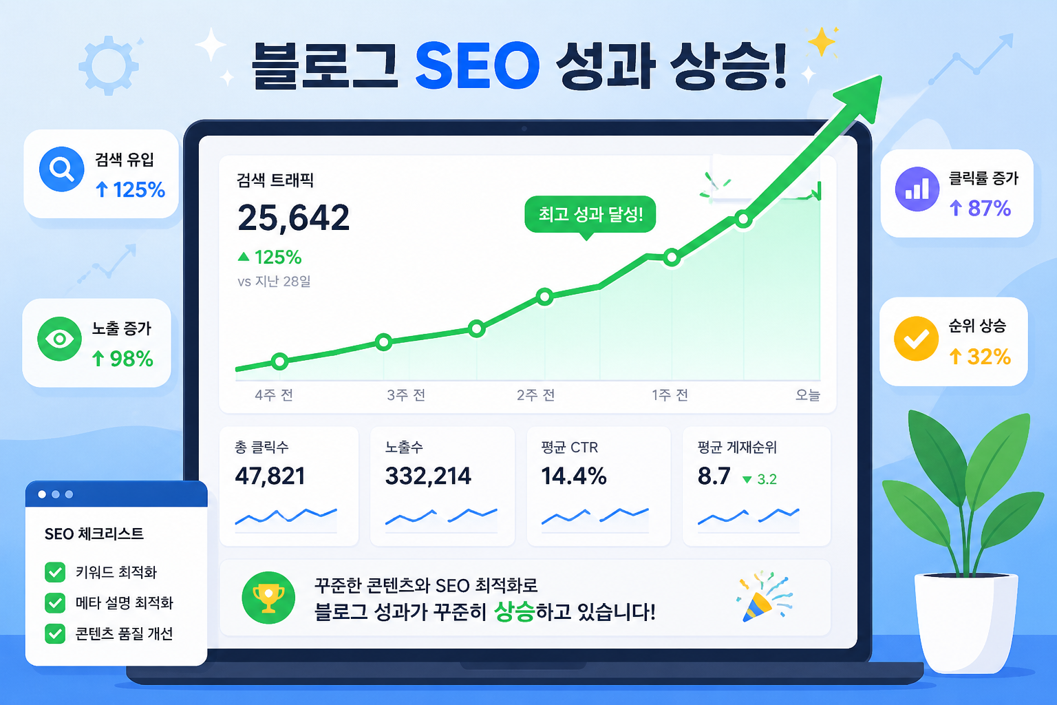 마케터의 문장 리뷰｜블로그 글쓰기와 SEO를 바꾸는 가장 현실적인 책