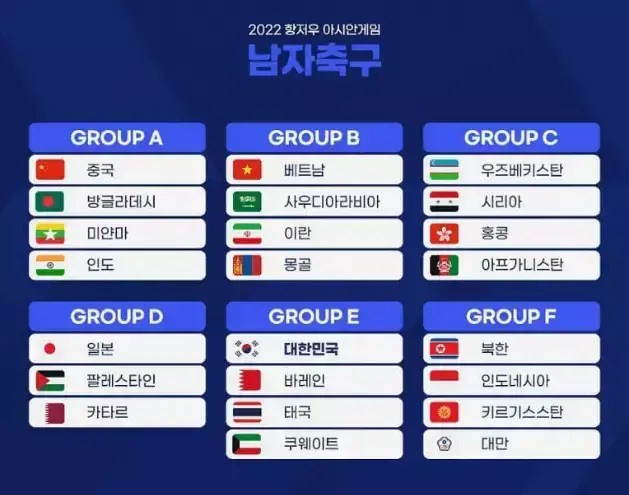 항저우 아시안게임 남자 축구 조편성 결과
