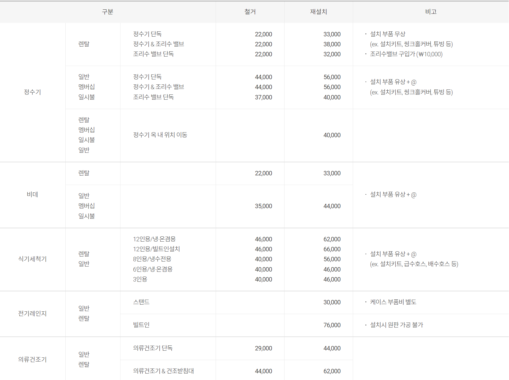 철거 및 재설치 비용 사진입니다.
