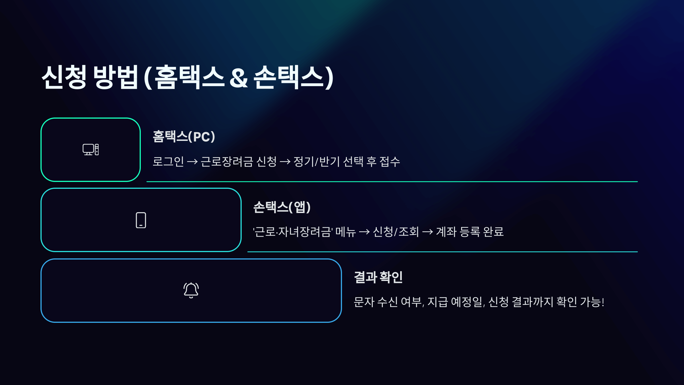 근로장려금 더 많이 받는 방법, 정기와 반기 차이점 비교