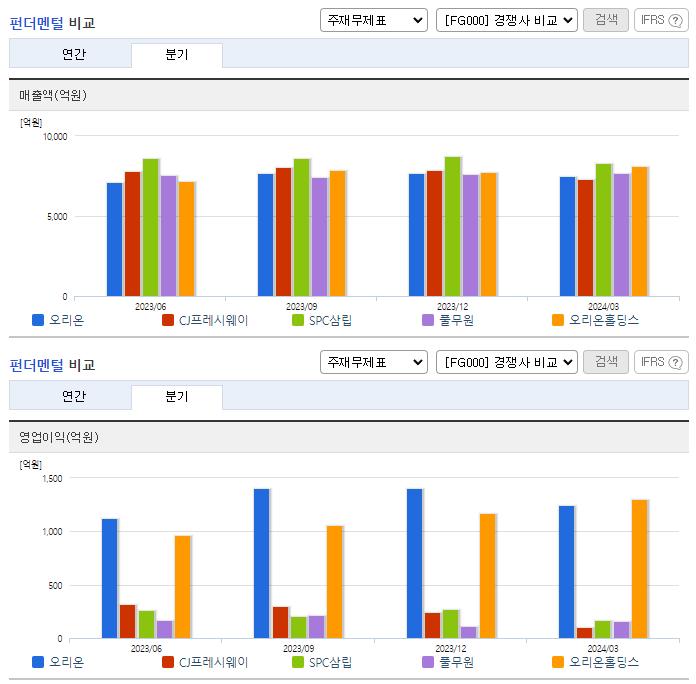 오리온_업종분석