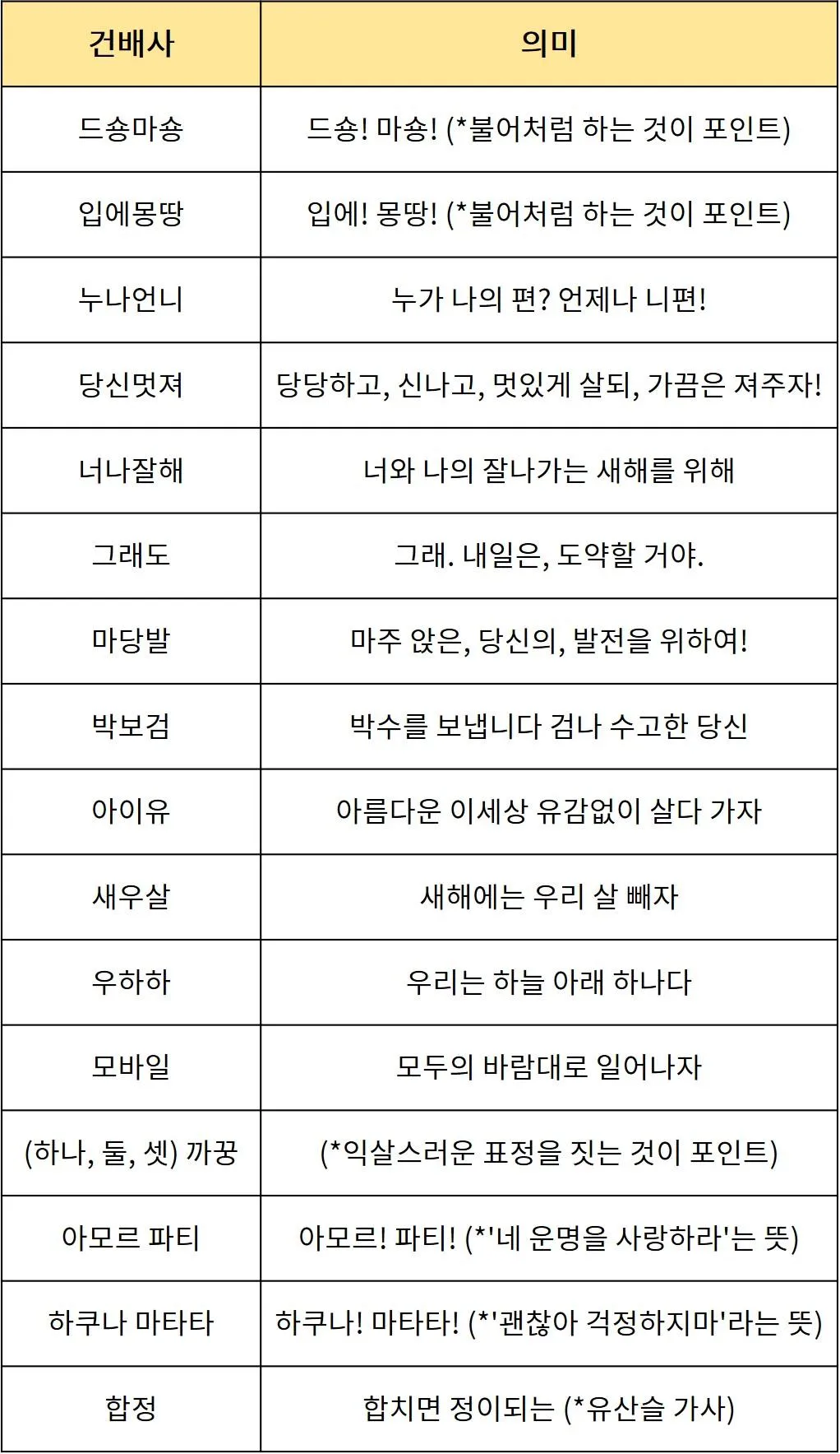 &amp;quot;건배사