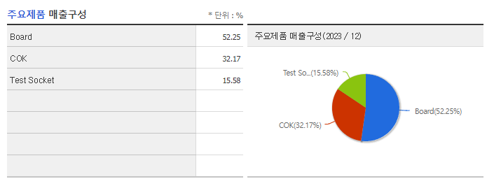 티에프이_주요제품