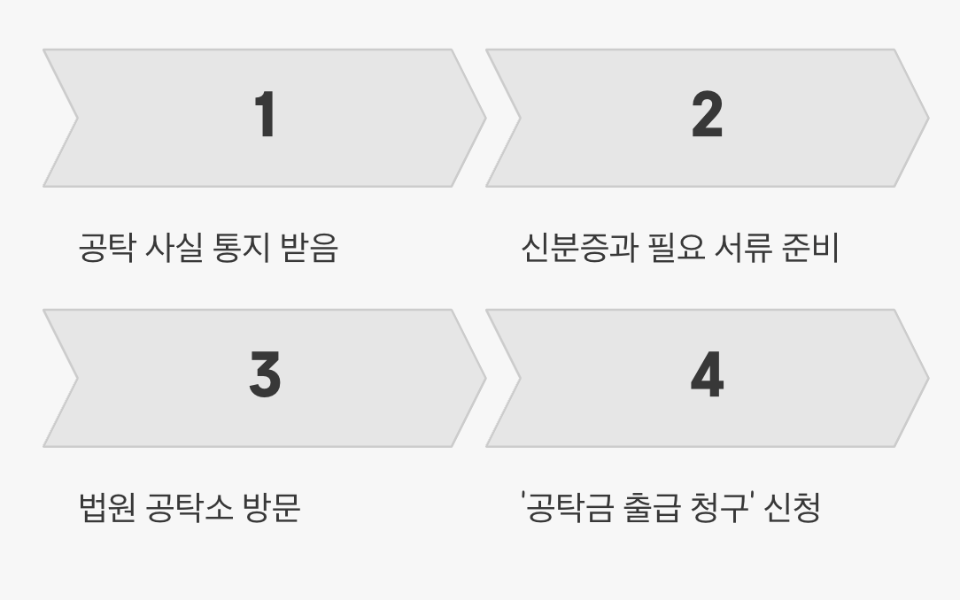 공탁금, 어떻게 찾을 수 있을까?