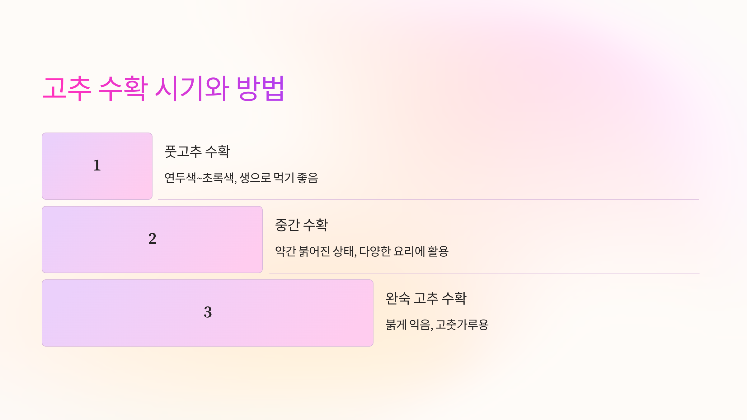 🌶️ 고추 수확 시기와 방법