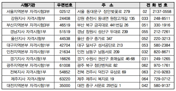사회복지사 1급 시험일정 및 시행기관, 시험시간 및 시험과목, 응시자격 및 결격사유