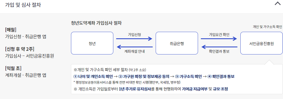 가입 심사 과정 절차