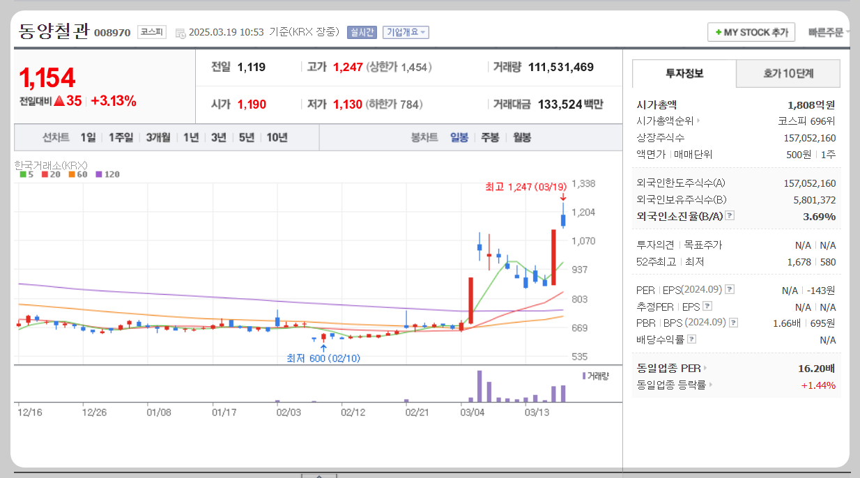 동양철관 주가분석
