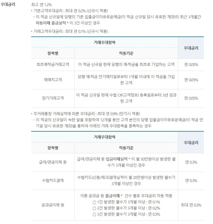 최대-1.2%-우대금리-항목표