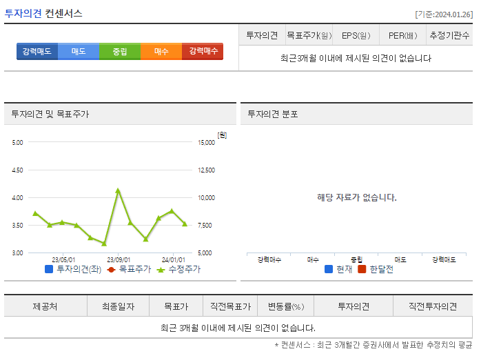 인트론바이오_투자의견