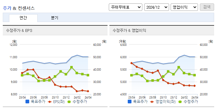 DL이앤씨_컨센서스