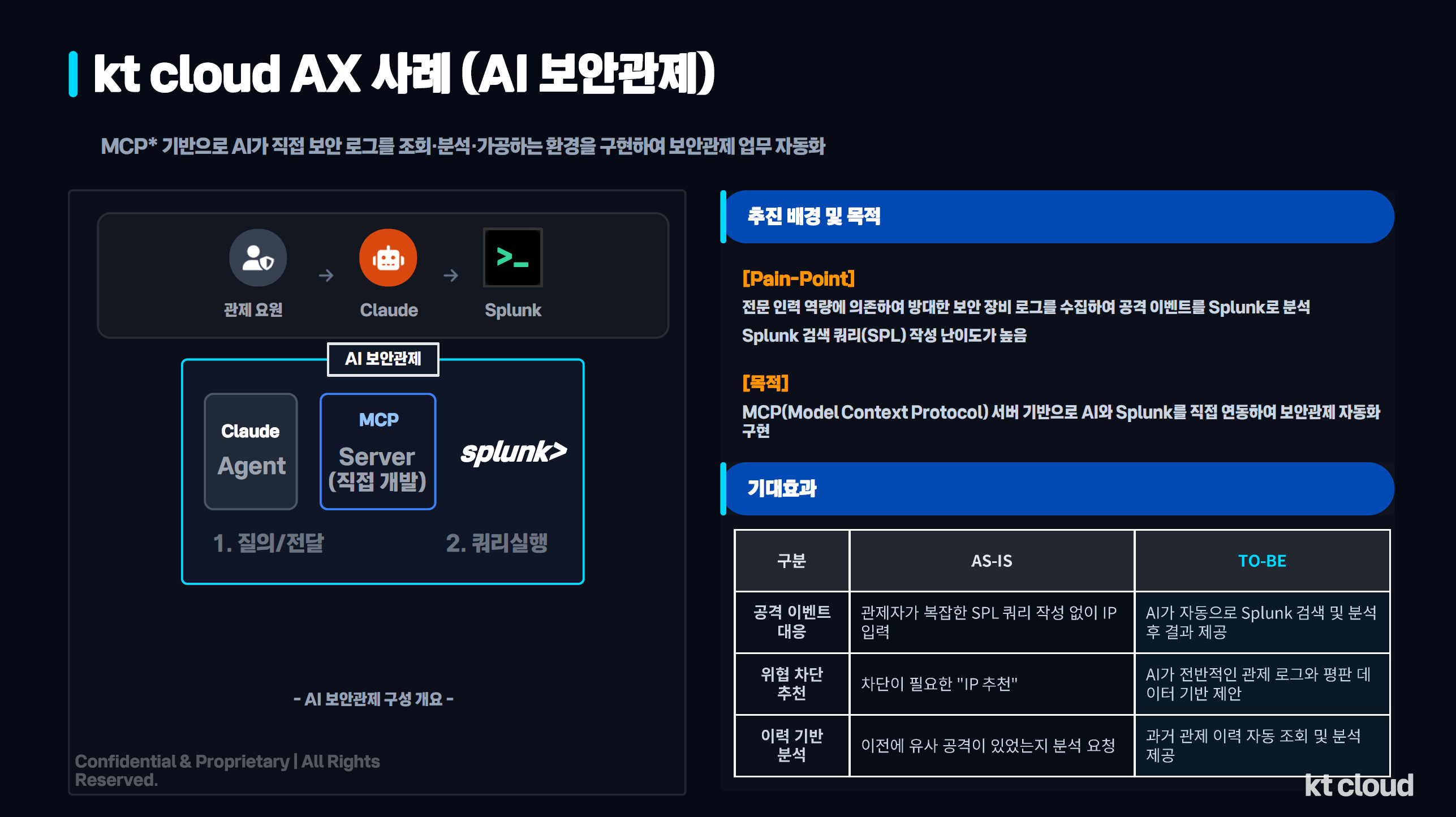 [AI활용] AI Portal부터 보안관제까지, kt cloud AI 내재화 3가지 사례