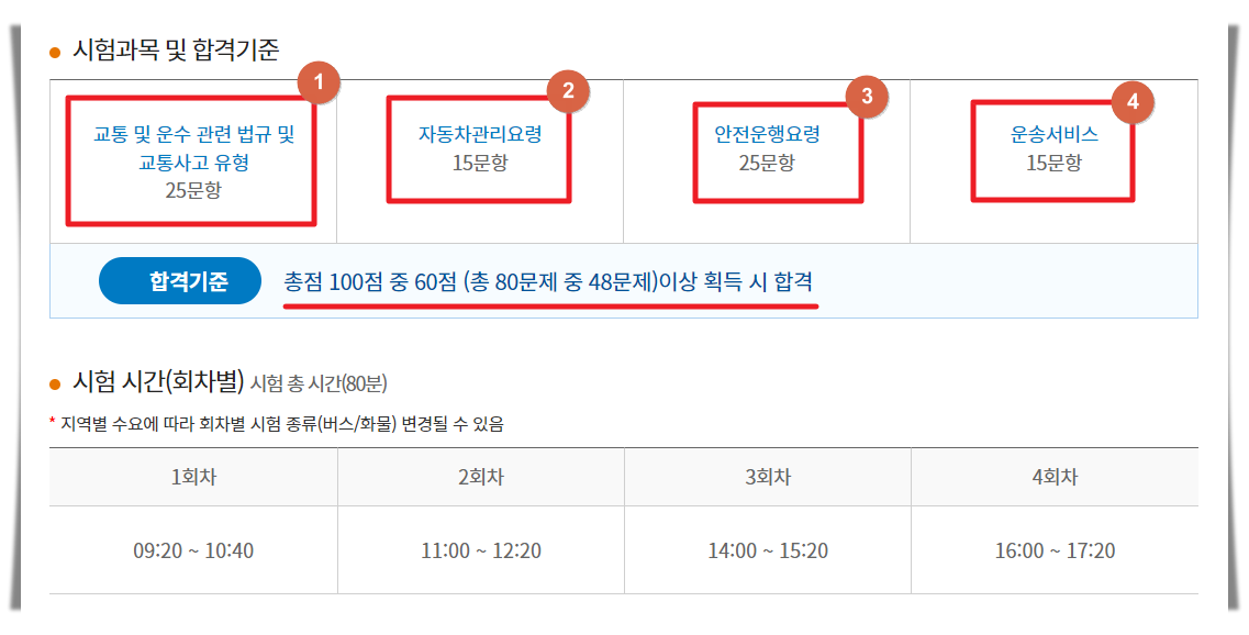 버스운전자격시험 과목, 합격기준
