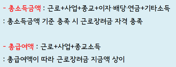 근로장려금 기한후 신청방법