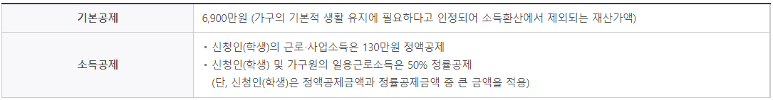 국가장학금-신청시-기본공제액을-설명한-그림