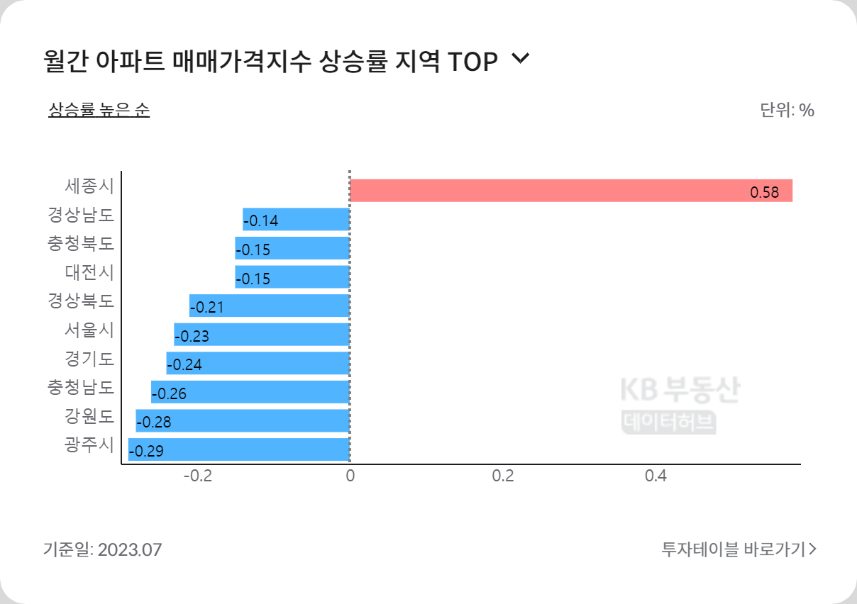 월간_아파트_매매가격지수_상승률