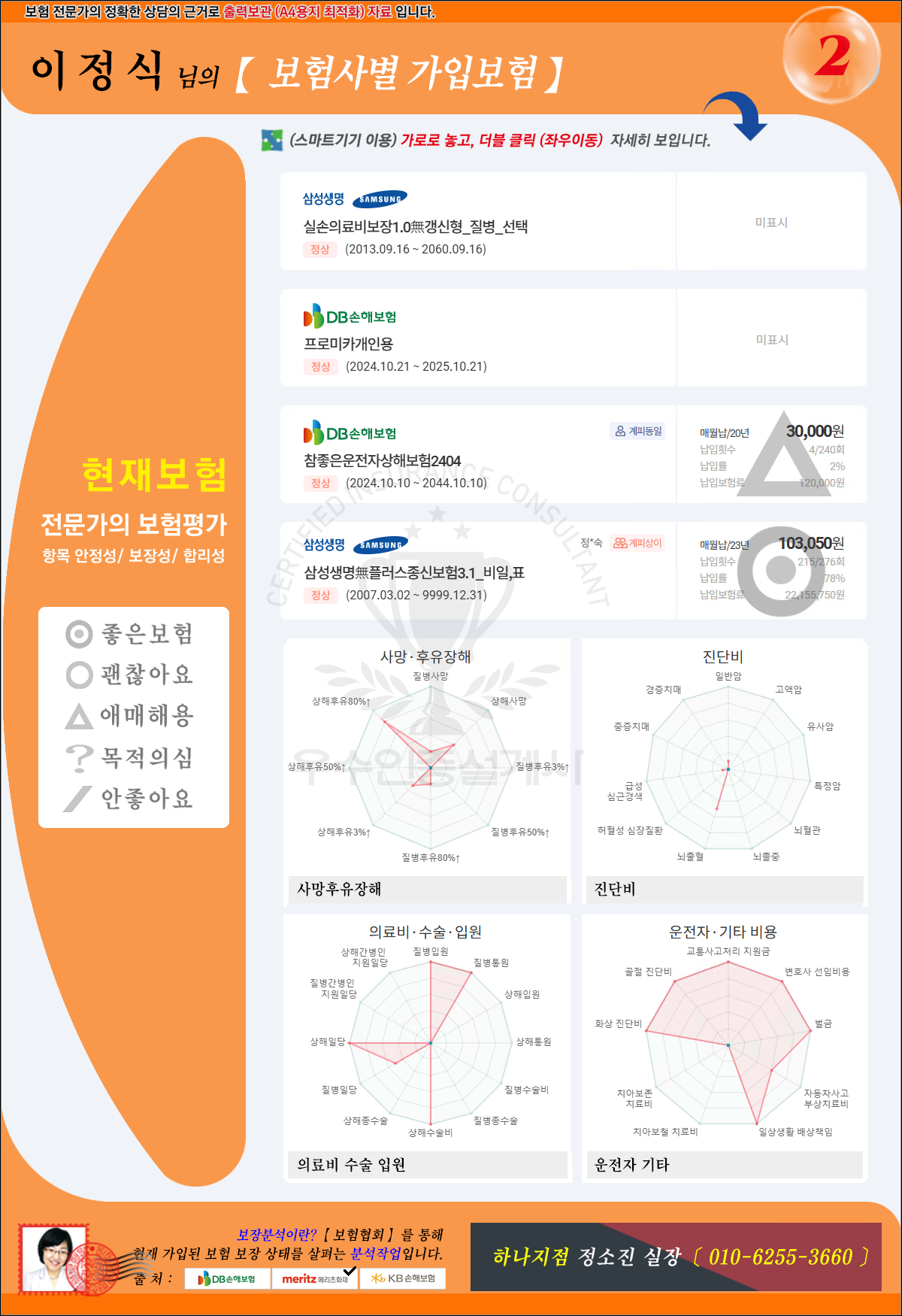 이정식님 보험사별 가입