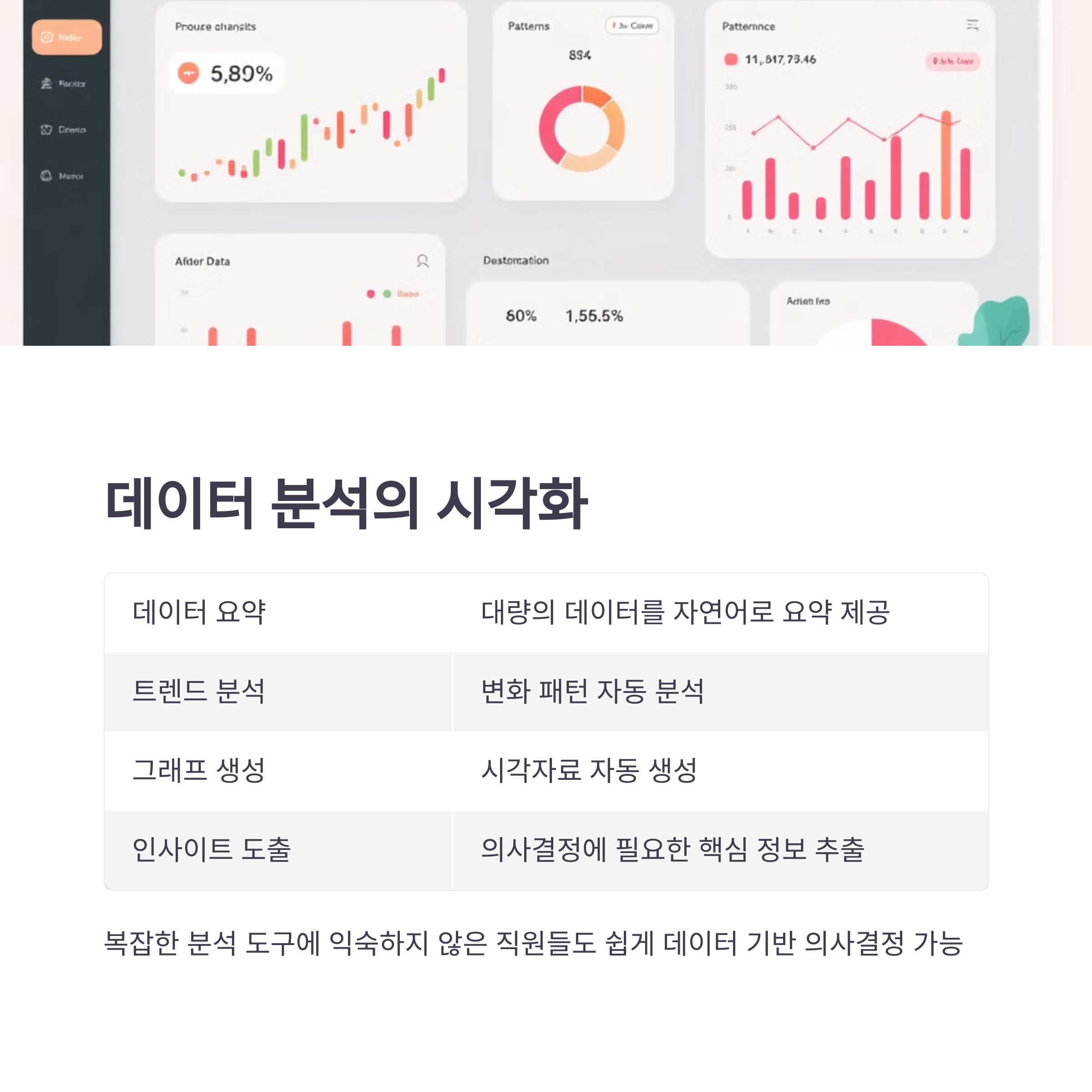 데이터 분석 및 시각화 자동화