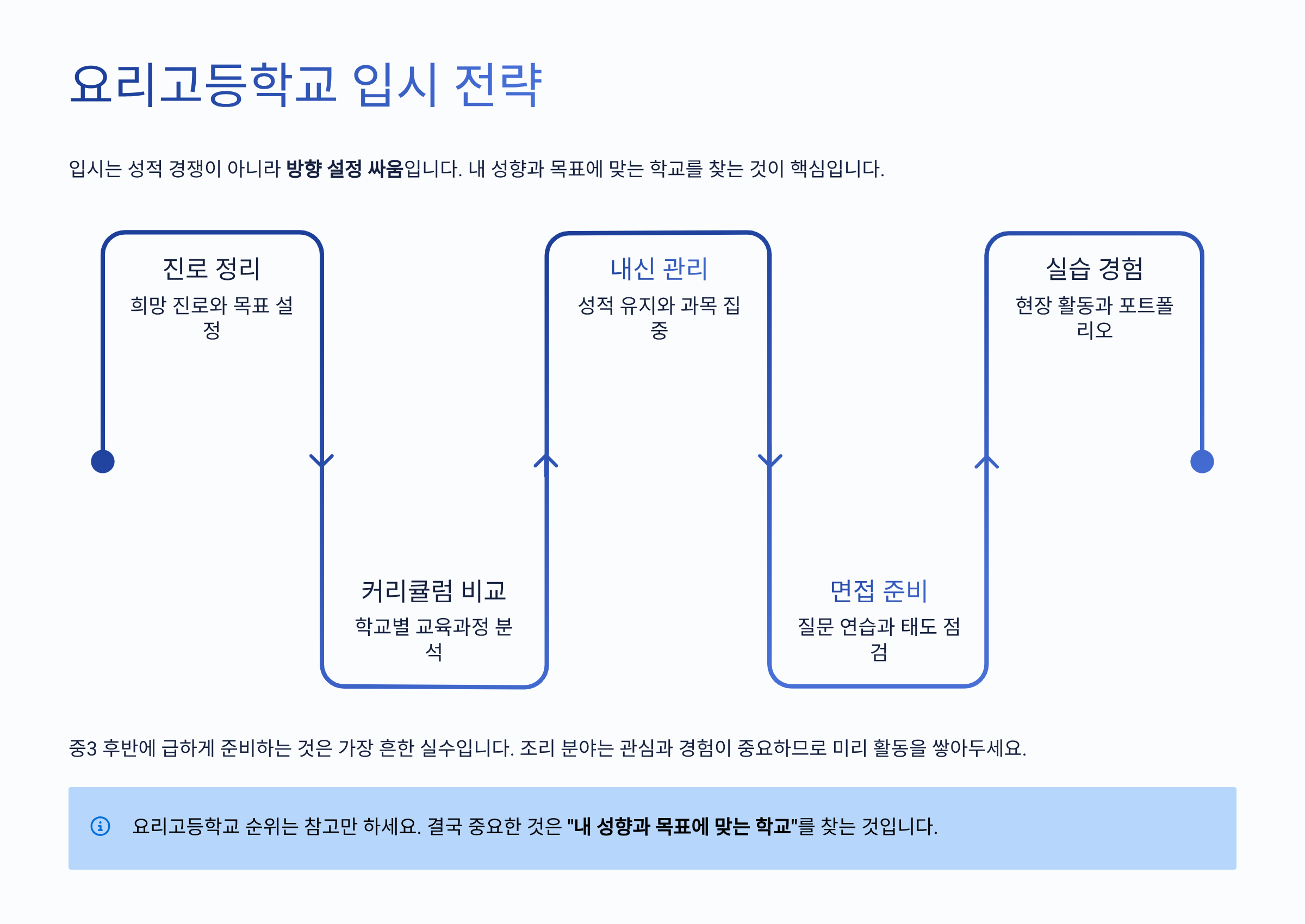 요리고등학교 입시전략