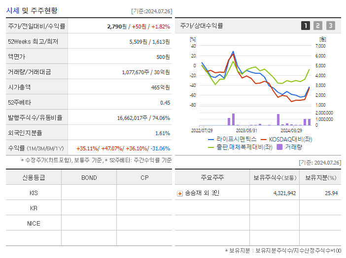 라이프시맨틱스_기업개요