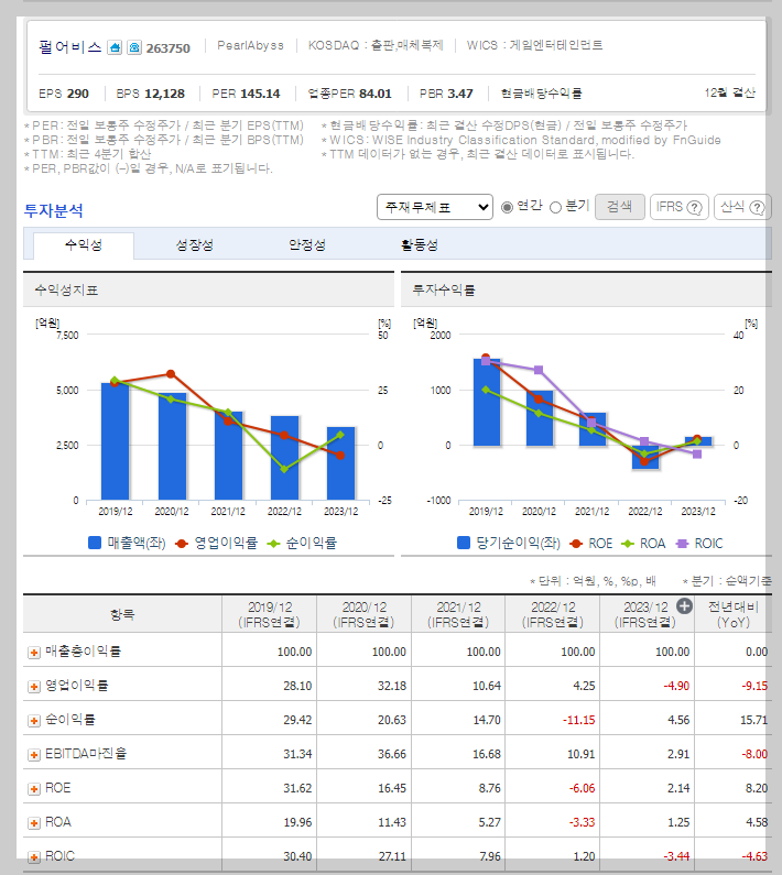 펄어비스 가치 분석