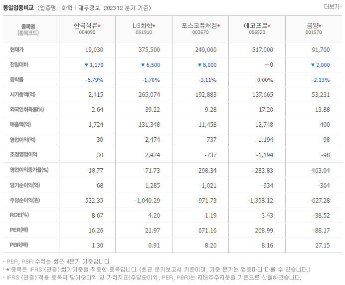 한국석유_동종업비교자료