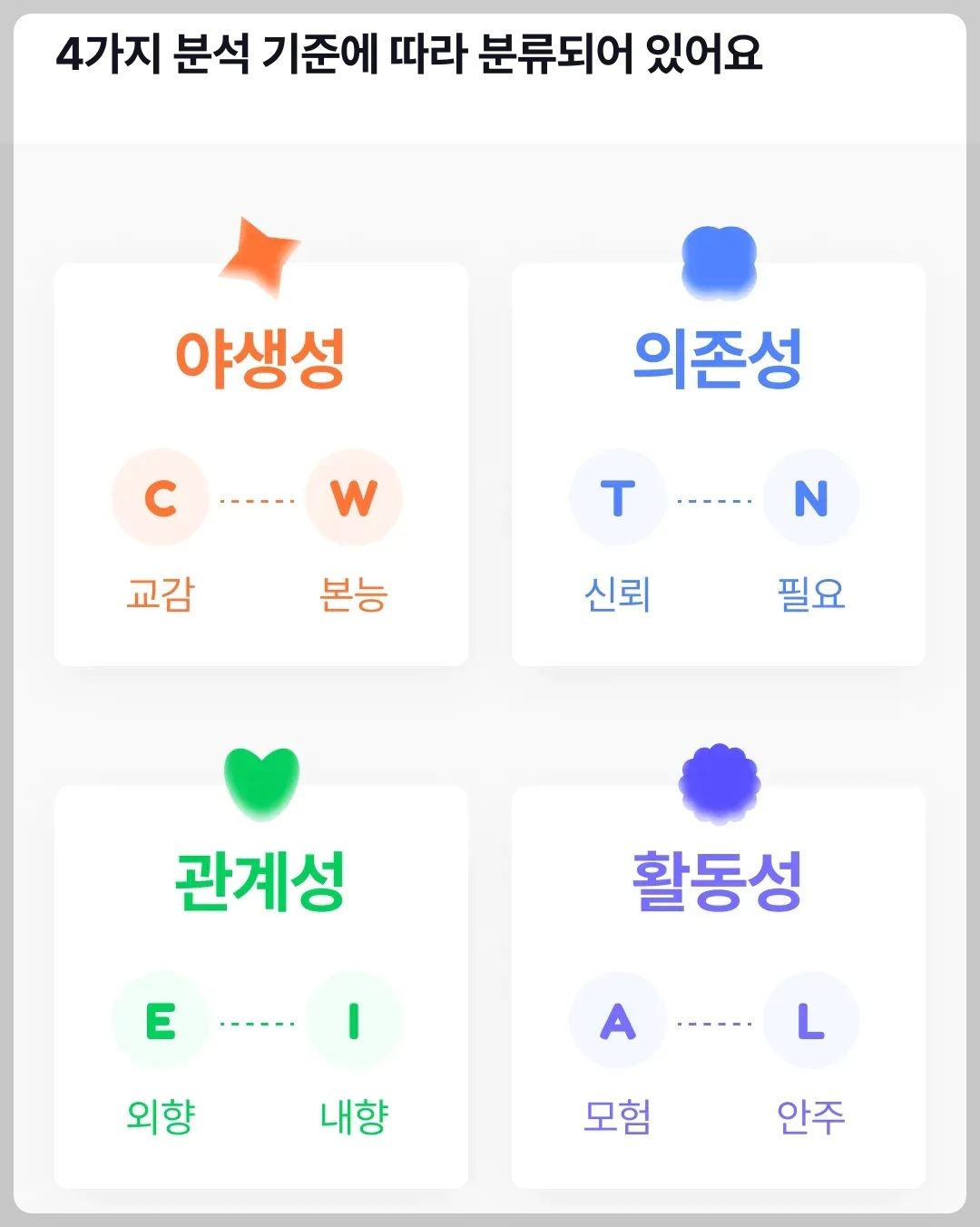 애견 강아지 MBTI 애견 DTBI 반려견성격 무료로 알아보세요