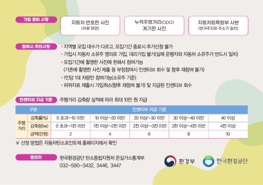 자동차 탄소포인트제