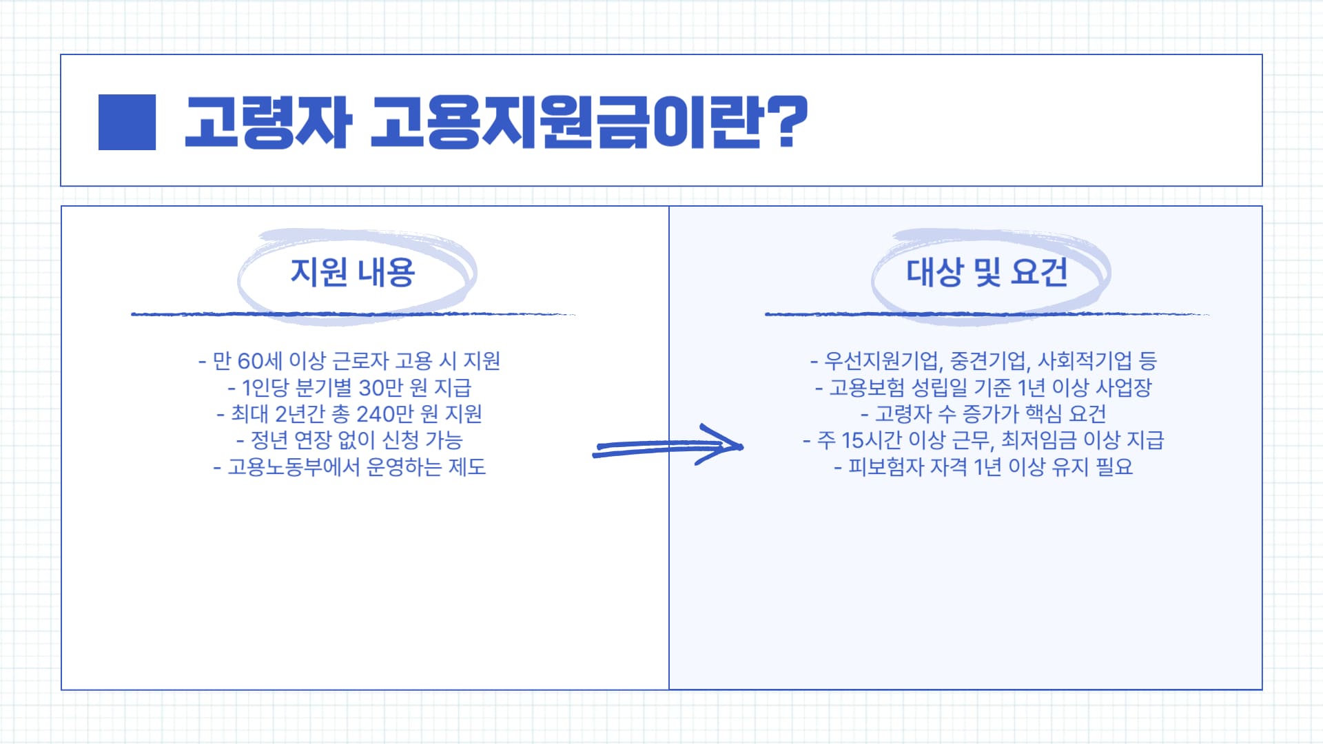 고령자 고용지원금이란? 지원 내용 및 대상 요건 설명