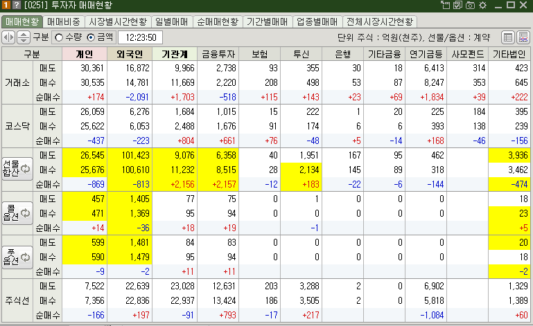 매매현황