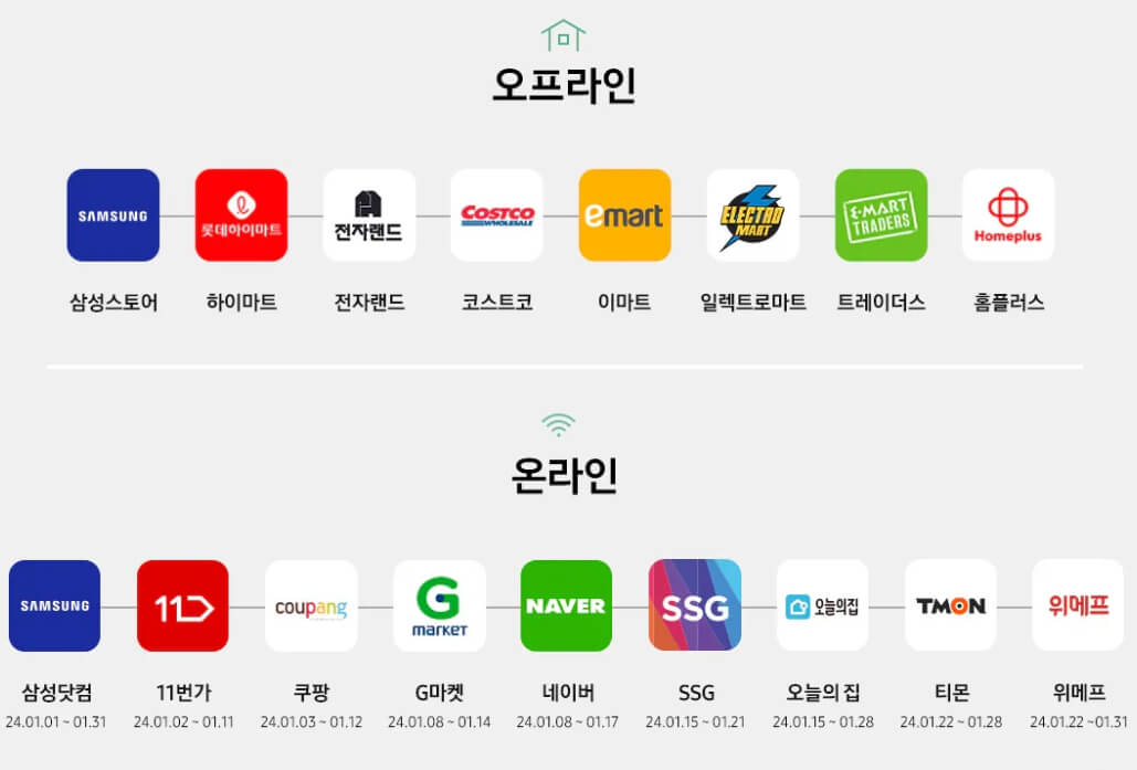 온라인, 오프라인 세일 진행 매장