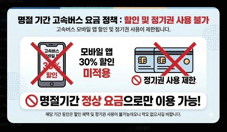 설날 고속버스 요금(일정,정책)(2026년+수수료)