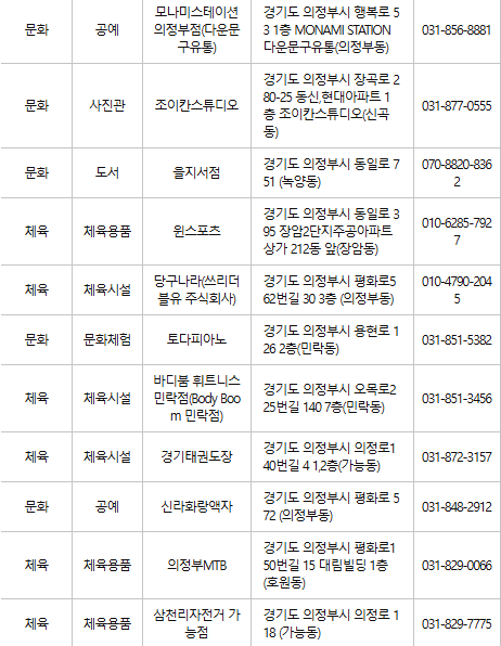 의정부 문화누리카드 사용처
