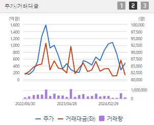 KT&amp;G 주가전망 목표주가 배당금