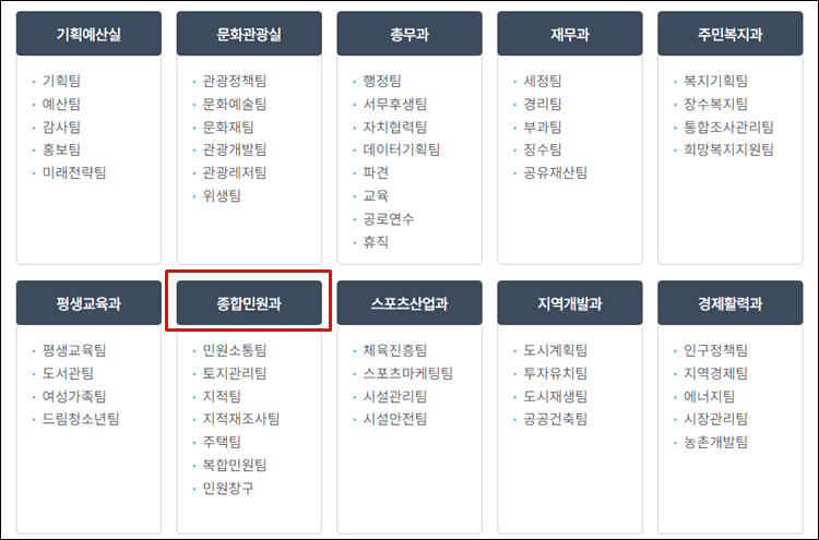 구례군청-조직도