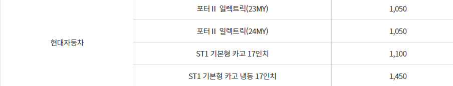 국고보조금