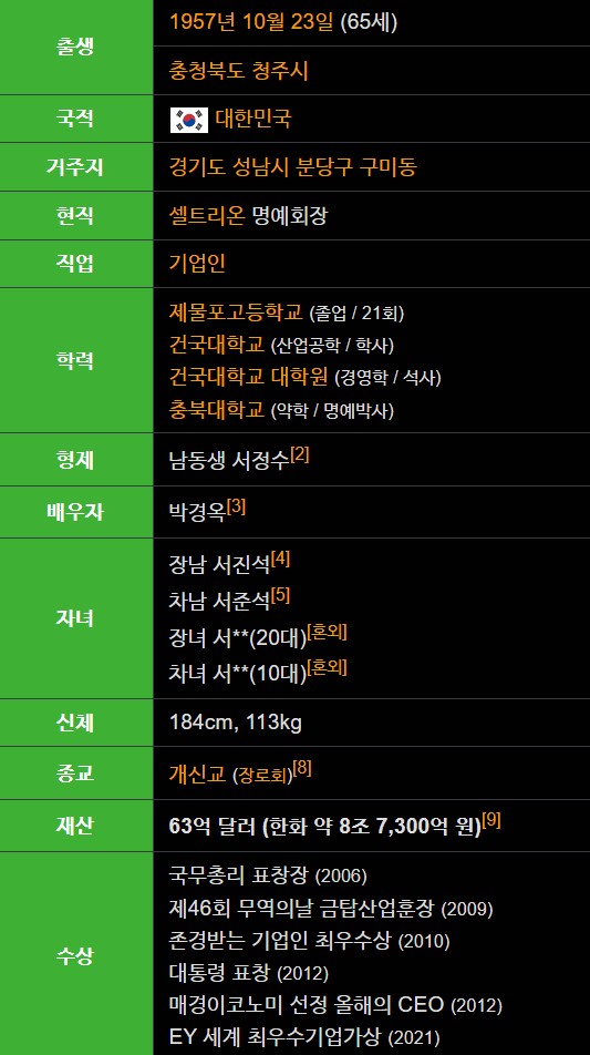 서정진 나이 학력 연봉 고향 프로필