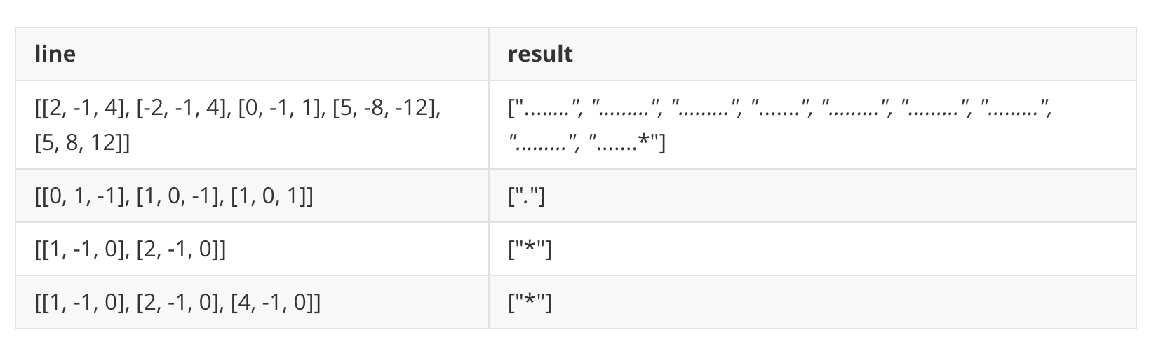 inputoutput_table