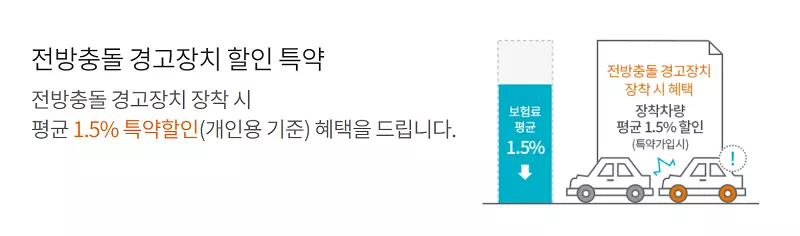 현대해상다이렉트보험 특약할인