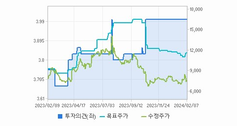 HD현대인프라코어 주가