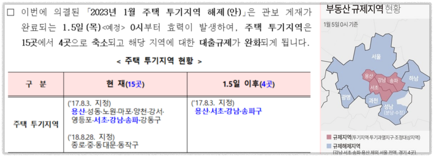 23년 1월 5일 부 투기지역 대폭 해제