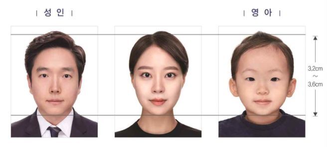 여권사진 규격 이미지
