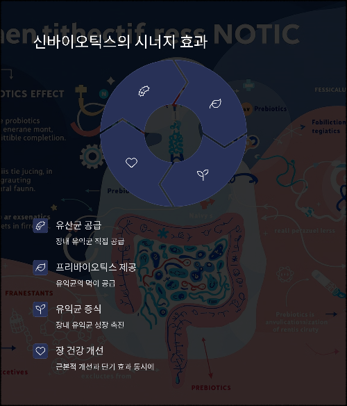 장 건강의 핵심! 프리바이오틱스와 유산균의 차이와 시너지 효과