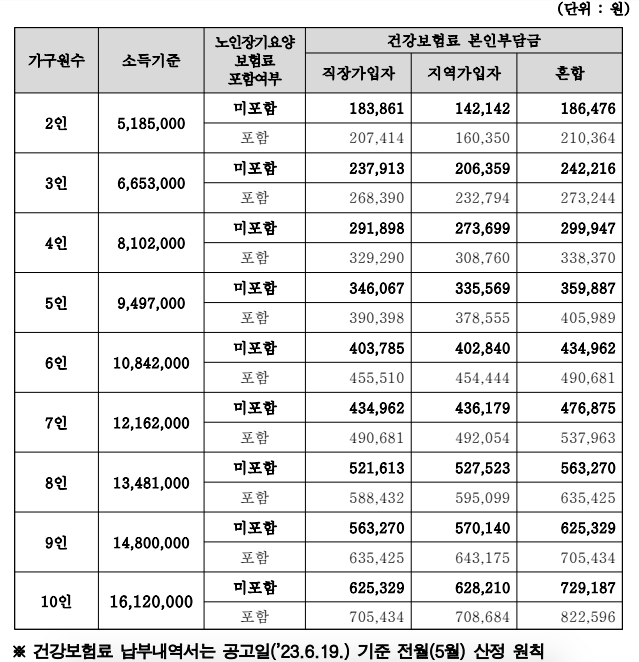 서울형 가사서비스 무료 지원 신청 방법 총정리