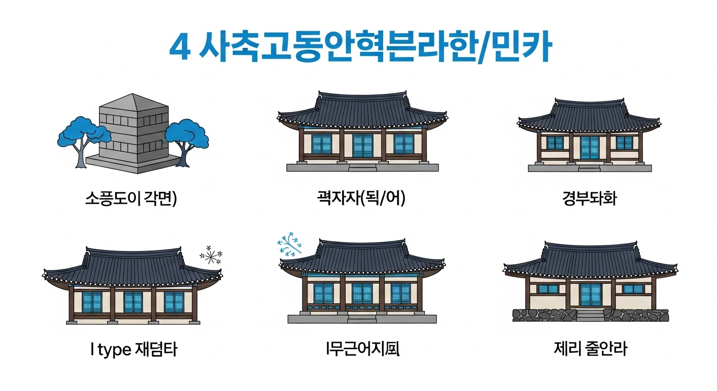 한극의 지역별 주택 구조 사진