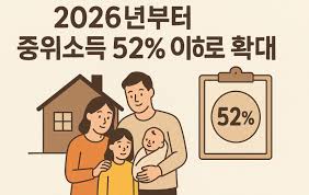 근로장려금, 차상위계층